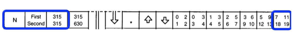 Reading ANSI Tables For Inspections Based On Random Sampling - UNISON ...